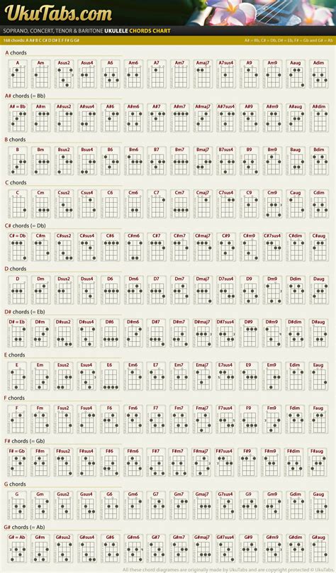 uku tabs